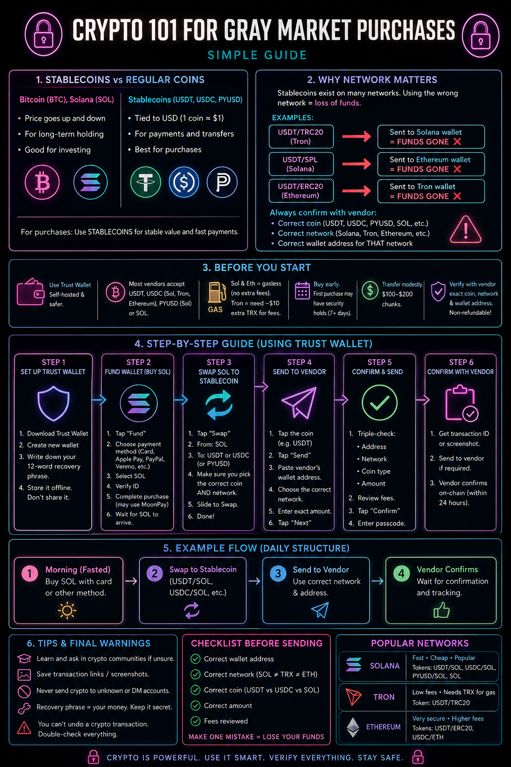 Crypto 101 Guide
